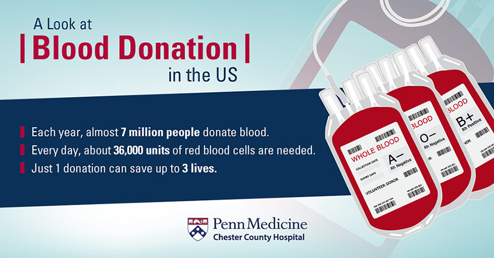 A_look_at_blood_donation_in_the_US